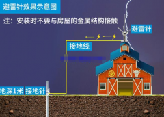 地线能不能接到避雷针上