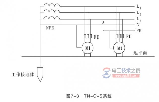 接零保护系统有哪些？接零保护系统分类