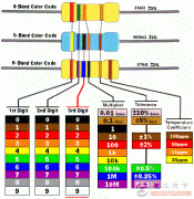 五色环电阻的识别方法