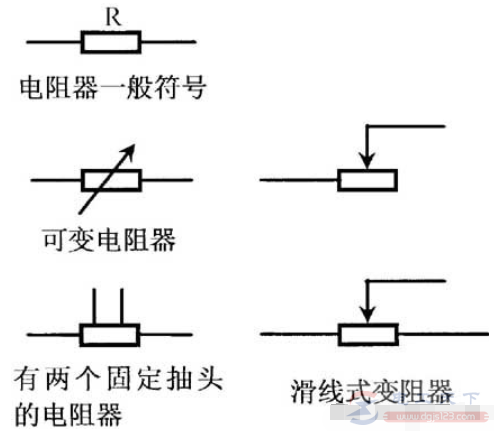 电阻器的分类，电阻器的文字与图形符号