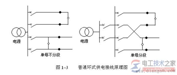 【图】中压配电网接线方式的类型详解 【图】中压配电网接线方式的类型详解