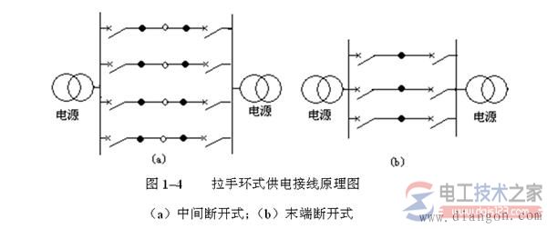 【图】中压配电网接线方式的类型详解 【图】中压配电网接线方式的类型详解