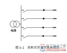 【图】中压配电网接线方式的类型详解