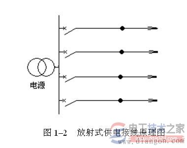 【图】中压配电网接线方式的类型详解 【图】中压配电网接线方式的类型详解