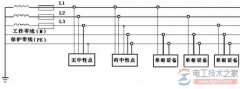 三相五线制是什么，三相五线制接线图