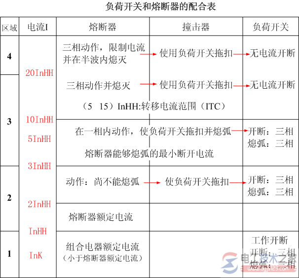 不同冷却方式变压器的规格型号说明
