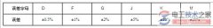 电阻误差怎么表示？电阻误差三种表示方法