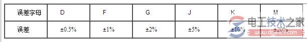 电阻误差怎么表示？电阻误差三种表示方法