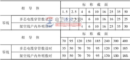 保护接零怎么安装，保护接零安装要求