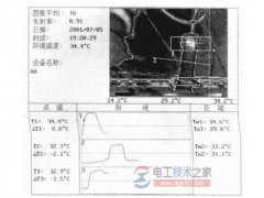 红外热像仪带电监测氧化锌避雷器方法图解