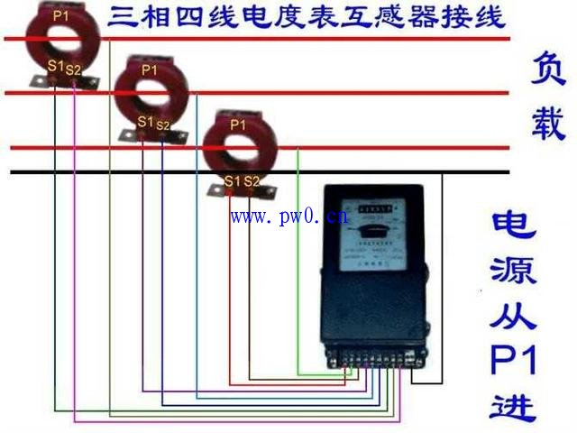 电流互感器与变压器容量的配置图说明