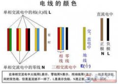 不用工具怎么判断零火线，三种方法来帮忙