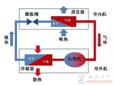 空调外机比内机高还是低