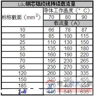 铝芯导线用沟线夹螺栓压接的方式