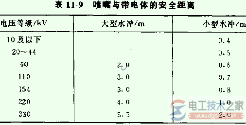 带电冲洗作业的正确方法