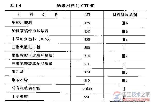 低压断路器知识：低压断路器的分类及性能指标