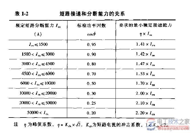 低压断路器知识：低压断路器的分类及性能指标