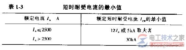 低压断路器知识：低压断路器的分类及性能指标