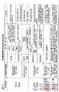 低压断路器知识：低压断路器的分类及性能指标