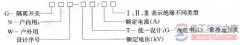 隔离刀闸开关的型号规格含义(图文)