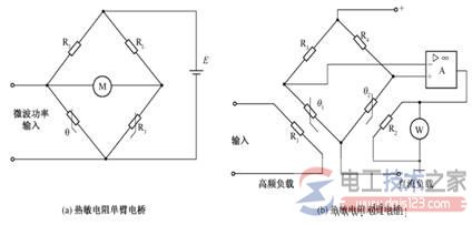 如何测量功率，图解功率的测量方法