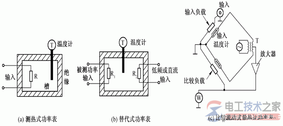 如何测量功率，图解功率的测量方法