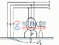 电气设备保护接地与保护接零措施