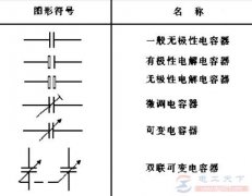 高压电容器符号表示方法