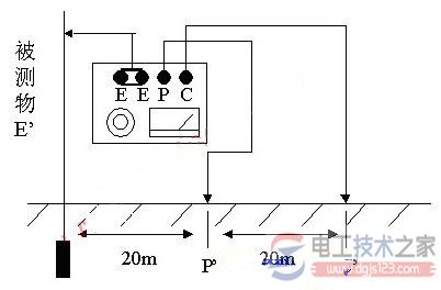 接地电阻的主要功能与测试方法