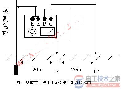 接地电阻的测量步骤