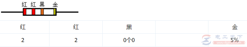 电阻阻值“四色环”的读数规则