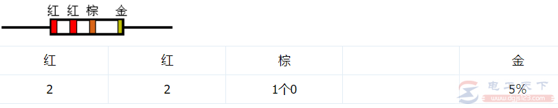 电阻阻值“四色环”的读数规则
