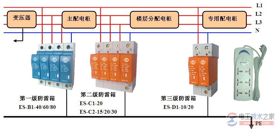 浪涌保护器分级保护接线图与接线方法