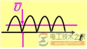 如何测量交流电压，图解交流电压的测量方法