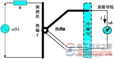 如何测量交流电压，图解交流电压的测量方法