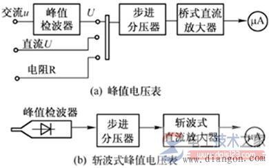 如何测量交流电压，图解交流电压的测量方法