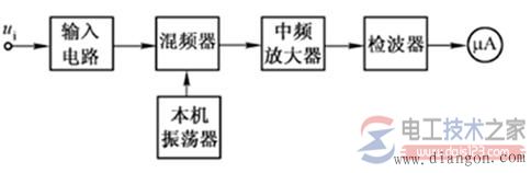 如何测量交流电压，图解交流电压的测量方法