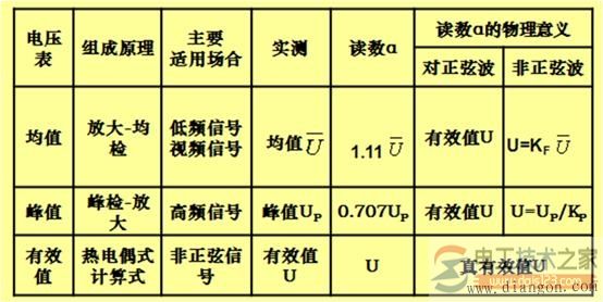 如何测量交流电压，图解交流电压的测量方法