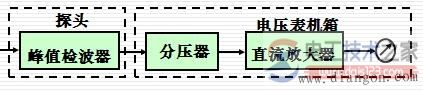 如何测量交流电压，图解交流电压的测量方法