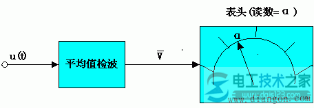 如何测量交流电压，图解交流电压的测量方法