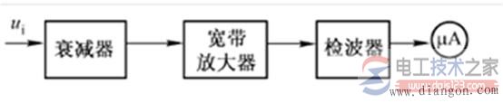 如何测量交流电压，图解交流电压的测量方法