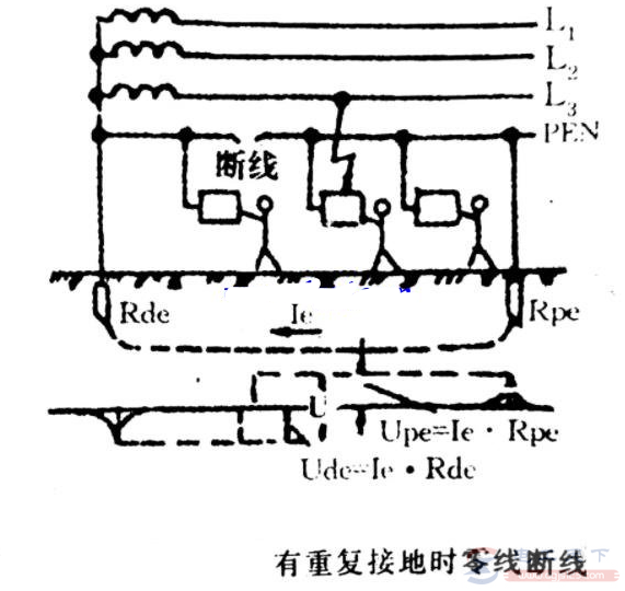 零线必须重复接地？