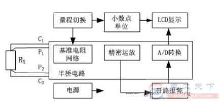 一文看懂多种直流电桥的工作原理