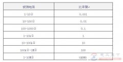 使用直流单臂电桥时注意哪些问题