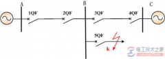 断路器失灵保护的作用是什么(图文)