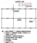 防雷接地网如何制作，防雷接地网制作方法与技巧