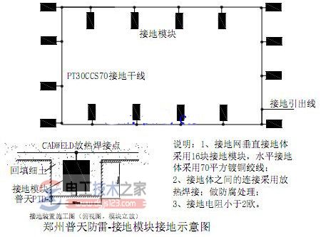 防雷接地网如何制作，防雷接地网制作方法与技巧
