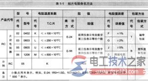 贴片电阻命名方法 贴片电阻七大分类