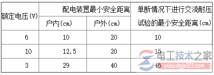 高压隔离开关运行维护与检查内容