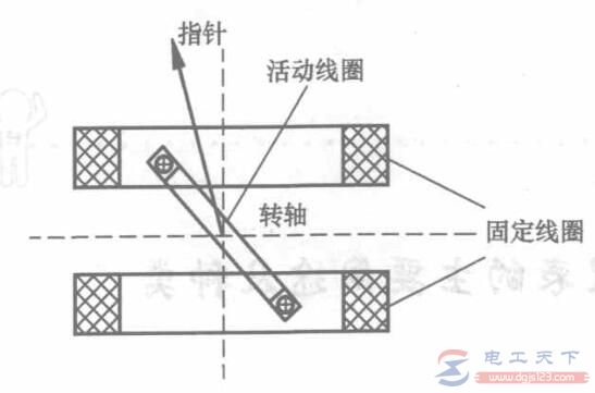 用户侧多功能检测仪表图片及电气符号